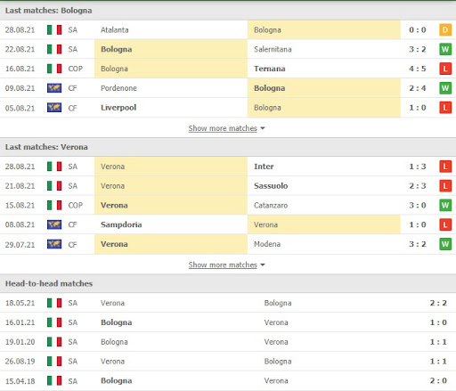 soi keo bologna vs hellas verona 20h00 ngay 12 09 3 Soi kèo Bologna vs Hellas Verona, 20h00 ngày 12/09