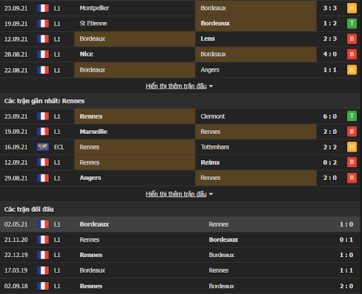 soi keo bordeaux vs rennes 18h00 ngay 26 09 2 Soi kèo Bordeaux vs Rennes, 18h00 ngày 26/09