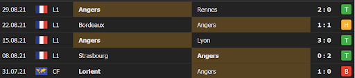 soi keo brest vs angers 20h00 ngay 12 09 3 Soi kèo Brest vs Angers, 20h00 ngày 12/09