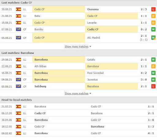 soi keo cadiz vs barcelona 03h00 ngay 24 09 2 Soi kèo Cádiz vs Barcelona, 03h00 ngày 24/09