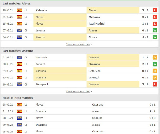 soi keo deportivo alaves vs osasuna 02h00 ngay 19 09 2 Soi kèo Deportivo Alaves vs Osasuna, 02h00 ngày 19/09
