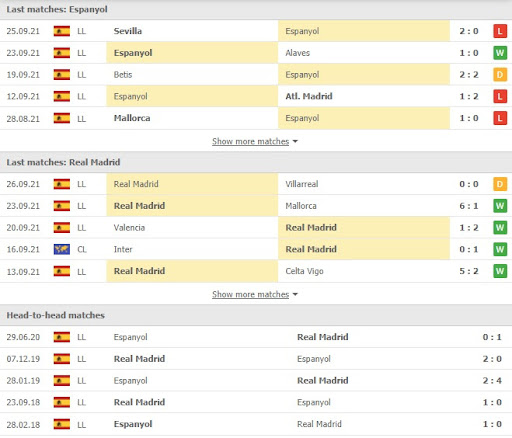 soi keo espanyol vs real madrid 21h15 ngay 03 10 2 Soi kèo Espanyol vs Real Madrid, 21h15 ngày 03/10
