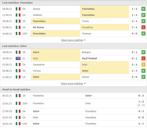soi keo fiorentina vs inter milan 01h45 ngay 22 09 2 Soi kèo Fiorentina vs Inter Milan, 01h45 ngày 22/09