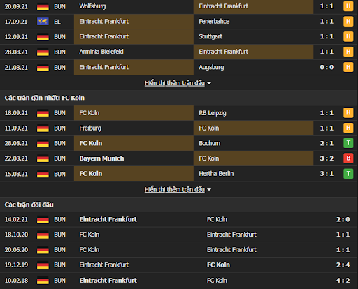soi keo frankfurt vs koln 20h30 ngay 25 09 2 Soi kèo Frankfurt vs Koln, 20h30 ngày 25/09