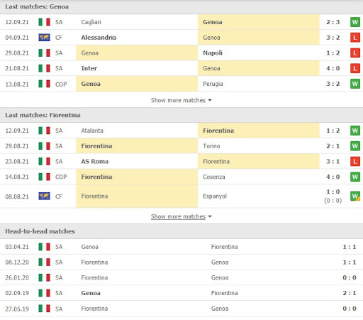 soi keo genoa vs fiorentina 20h00 ngay 18 09 1 Soi kèo Genoa vs Fiorentina, 20h00 ngày 18/09