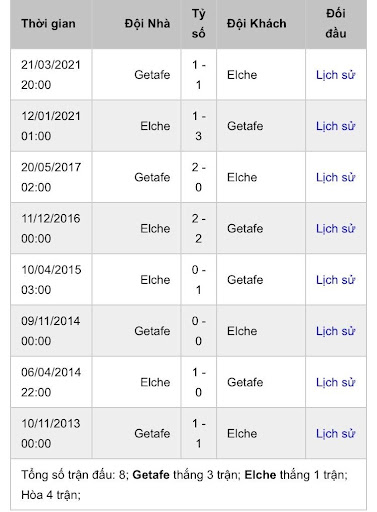 soi keo getafe vs elche 01h00 ngay 14 09 3 Soi kèo Getafe vs Elche, 01h00 ngày 14/09