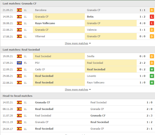 soi keo granada vs real sociedad 00h30 ngay 24 09 2 Soi kèo Granada vs Real Sociedad, 00h30 ngày 24/09