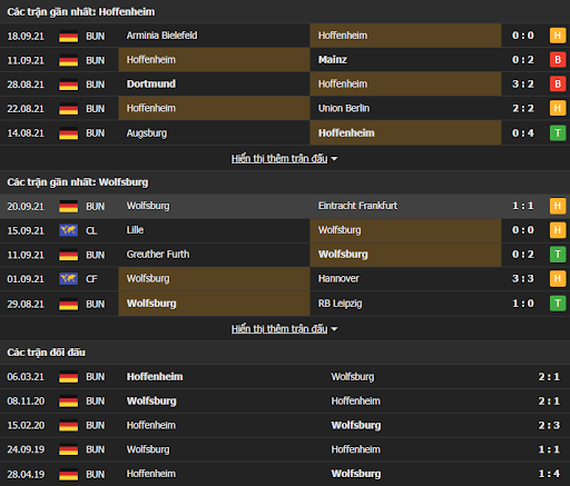 soi keo hoffenheim vs wolfsburg 20h30 ngay 25 09 2 Soi kèo Hoffenheim vs Wolfsburg, 20h30 ngày 25/09