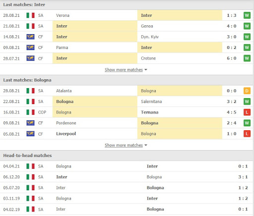 soi keo inter milan vs bologna 23h00 ngay 18 09 3 Soi kèo Inter Milan vs Bologna, 23h00 ngày 18/09
