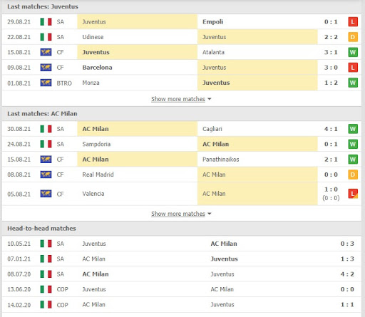 soi keo juventus vs ac milan 01h45 ngay 20 09 3 Soi kèo Juventus vs AC Milan, 01h45 ngày 20/09