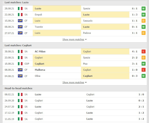 soi keo lazio vs cagliari luc 23h00 ngay 19 09 2 Soi kèo Lazio vs Cagliari, lúc 23h00 ngày 19/09