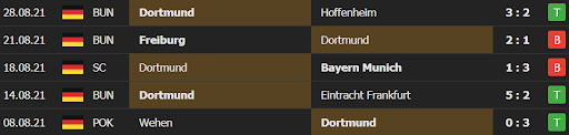 soi keo leverkusen vs dortmund 20h30 ngay 11 09 4 Soi kèo Leverkusen vs Dortmund, 20h30 ngày 11/09