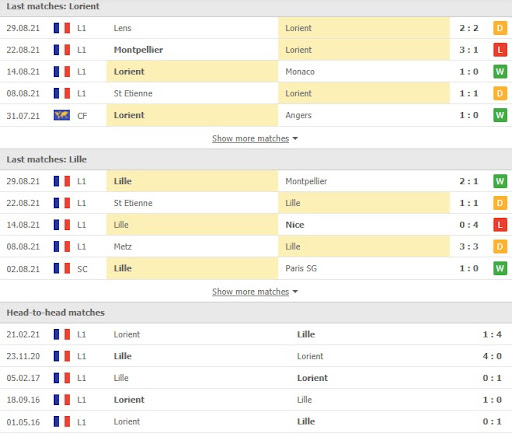 soi keo lorient vs lille 02h00 ngay 11 09 3 Soi kèo Lorient vs Lille, 02h00 ngày 11/09