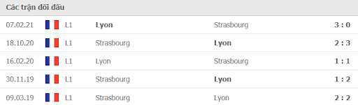 soi keo lyon vs strasbourg 01h45 ngay 13 09 4 Soi kèo Lyon vs Strasbourg, 01h45 ngày 13/09