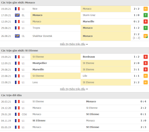 soi keo monaco vs saint etienne 00h00 ngay 23 09 2 Soi kèo Monaco vs Saint Etienne, 00h00 ngày 23/09