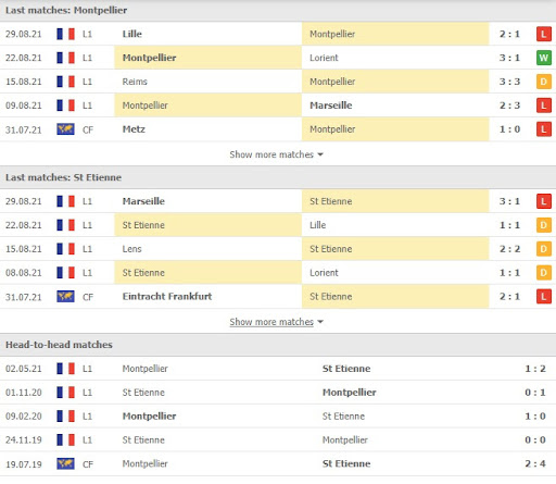 soi keo montpellier vs saint etienne 18h00 ngay 12 09 3 Soi kèo Montpellier vs Saint-Etienne, 18h00 ngày 12/09