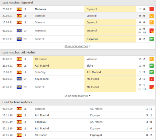 soi keo rcd espanyol vs atletico madrid 19h00 ngay 12 09 3 Soi kèo RCD Espanyol vs Atletico Madrid, 19h00 ngày 12/09