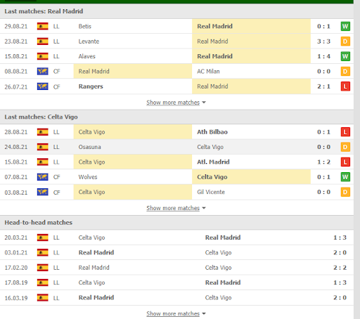soi keo real madrid vs celta vigo 02h00 ngay 13 09 3 Soi kèo Real Madrid vs Celta Vigo, 02h00 ngày 13/09
