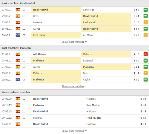 soi keo real madrid vs mallorca 03h00 ngay 23 09 2 Soi kèo Real Madrid vs Mallorca, 03h00 ngày 23/09