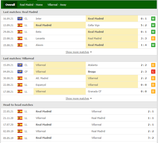 soi keo real madrid vs villarreal 02h00 ngay 26 09 2 Soi kèo Real Madrid vs Villarreal, 02h00 ngày 26/09