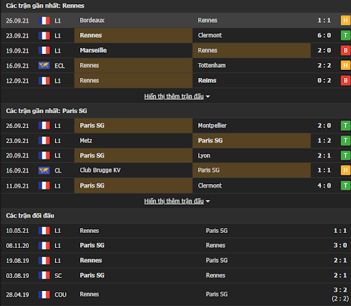 soi keo rennes vs psg 18h00 ngay 03 10 2 Soi kèo Rennes vs PSG, 18h00 ngày 03/10