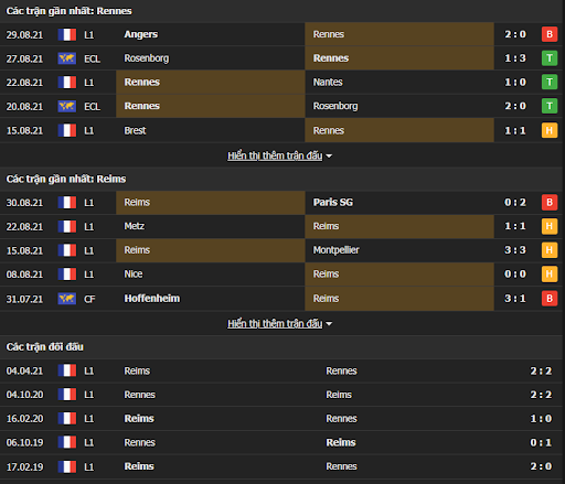 soi keo rennes vs reims 20h00 ngay 12 09 3 Soi kèo Rennes vs Reims, 20h00 ngày 12/09