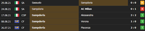 soi keo sampdoria vs inter milan 20h00 ngay 12 09 2 Soi kèo Sampdoria vs Inter Milan, 20h00 ngày 12/09