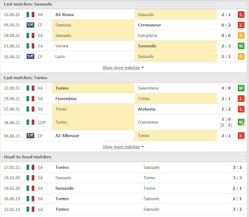 soi keo sassuolo vs torino 01h45 ngay 18 09 2 Soi kèo Sassuolo vs Torino, 01h45 ngày 18/09