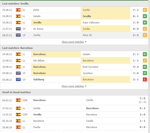 soi keo sevilla vs barcelona 02h00 ngay 12 09 3 Soi kèo Sevilla vs Barcelona, 02h00 ngày 12/09