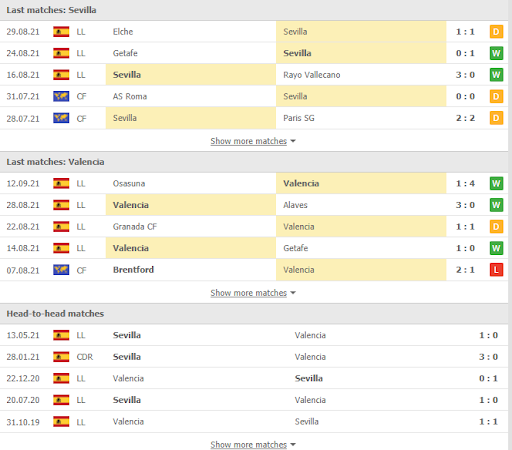 soi keo sevilla vs valencia 00h30 ngay 23 09 1 Soi kèo Sevilla vs Valencia, 00h30 ngày 23/09