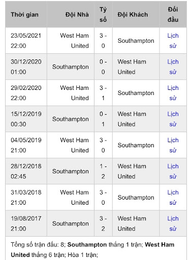 soi keo southampton vs west ham 21h00 ngay 11 09 4 Soi kèo Southampton vs West Ham, 21h00 ngày 11/09