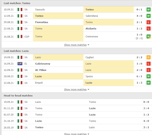 soi keo torino vs lazio 23h30 ngay 23 09 2 Soi kèo Torino vs Lazio, 23h30 ngày 23/09