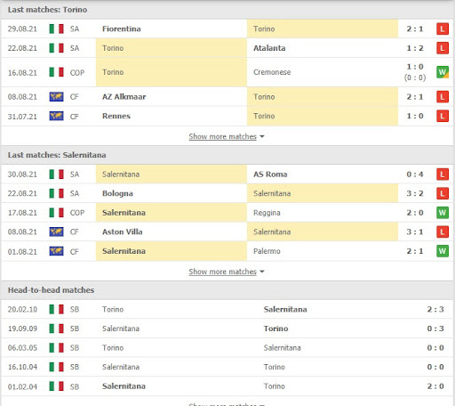 soi keo torino vs salernitana 20h00 ngay 12 09 2 Soi kèo Torino vs Salernitana, 20h00 ngày 12/09