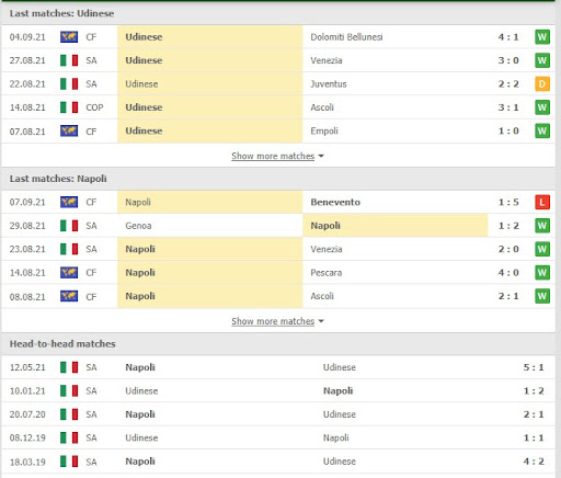 soi keo udinese vs napoli 01h45 ngay 21 09 3 Soi kèo Udinese vs Napoli, 01h45 ngày 21/09