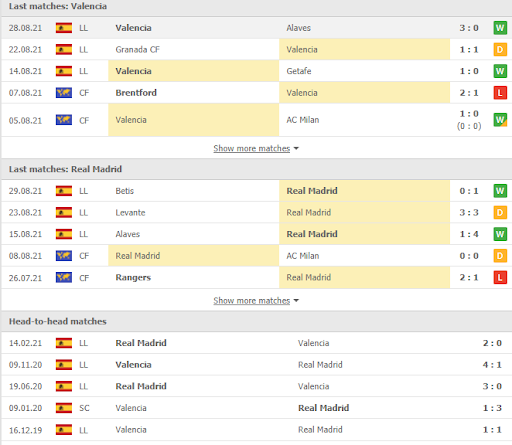 soi keo valencia vs real madrid 02h00 ngay 20 09 2 Soi kèo Valencia vs Real Madrid, 02h00 ngày 20/09