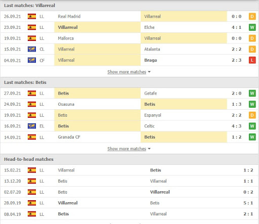soi keo villarreal vs real betis 23h30 ngay 03 10 2 Soi kèo Villarreal vs Real Betis, 23h30 ngày 03/10