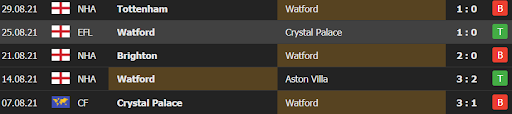 soi keo watford vs wolves 21h00 ngay 11 09 3 Soi kèo Watford vs Wolves, 21h00 ngày 11/09