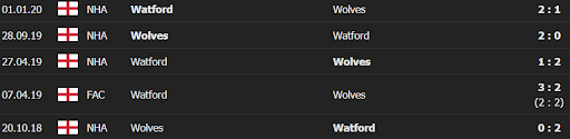 soi keo watford vs wolves 21h00 ngay 11 09 5 Soi kèo Watford vs Wolves, 21h00 ngày 11/09