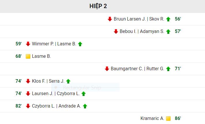 truc tiep bong da arminia bielefeld vs hoffenheim 20h30 18 09 5 Trực tiếp bóng đá: Arminia Bielefeld vs Hoffenheim, 20h30 - 18/09