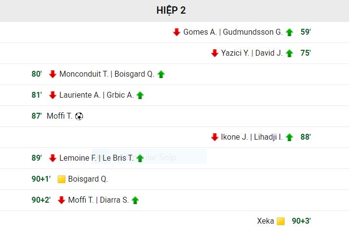 truc tiep bong da lorient vs lille luc 02h00 11 09 5 Trực tiếp bóng đá: Lorient vs Lille, 02h00 - 11/09