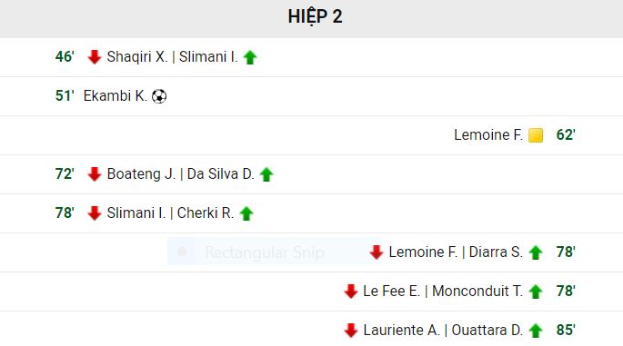 truc tiep bong da lyon vs lorient 02h00 26 09 5 Trực tiếp bóng đá: Lyon vs Lorient, 02h00 - 26/09