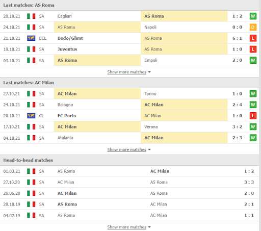 soi keo as roma vs ac milan 02h45 ngay 01 11 3 Soi kèo AS Roma vs AC Milan, 02h45 ngày 01/11