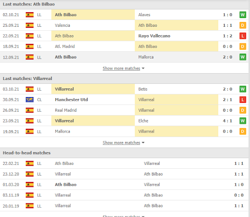 soi keo athletic bilbao vs villarreal 02h00 ngay 24 10 3 Soi kèo Athletic Bilbao vs Villarreal, 02h00 ngày 24/10