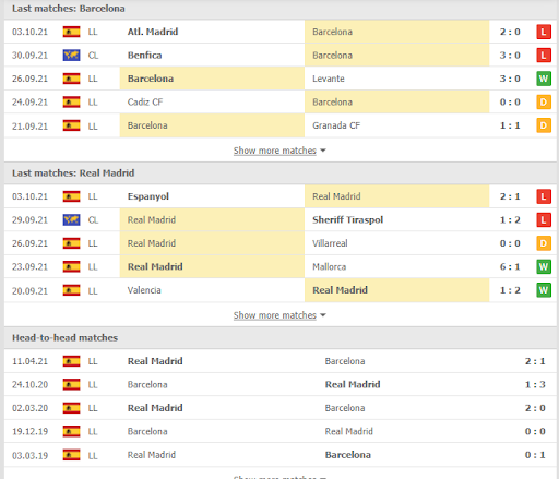 soi keo barcelona vs real madrid 21h15 ngay 24 10 3 Soi kèo Barcelona vs Real Madrid, 21h15 ngày 24/10