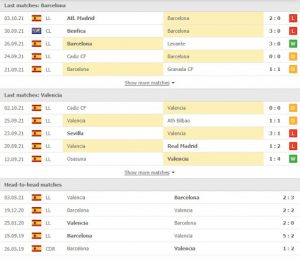 soi keo barcelona vs valencia 02h00 ngay 18 10 Soi kèo Barcelona vs Valencia 02h00 ngày 18/10