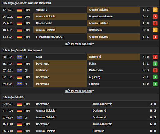 soi keo bielefeld vs dortmund 20h30 ngay 23 10 3 Soi kèo Bielefeld vs Dortmund, 20h30 ngày 23/10