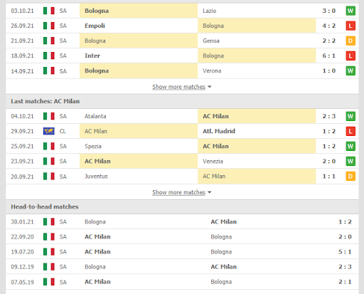soi keo bologna vs ac milan 01h45 ngay 24 10 Soi kèo Bologna vs AC Milan, 01h45 ngày 24/10