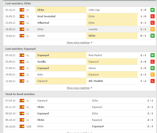 soi keo elche vs espanyol 19h00 ngay 24 10 Soi kèo Elche vs Espanyol, 19h00 ngày 24/10