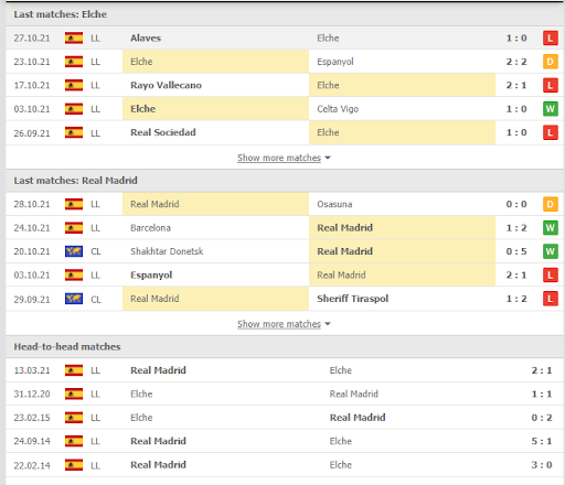 soi keo elche vs real madrid 19h00 ngay 30 10 3 Soi kèo Elche vs Real Madrid, 19h00 ngày 30/10