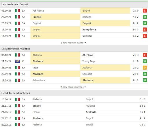soi keo empoli vs atalanta 20h00 ngay 17 10 2021 2 Soi kèo Empoli vs Atalanta 20h00 ngày 17/10